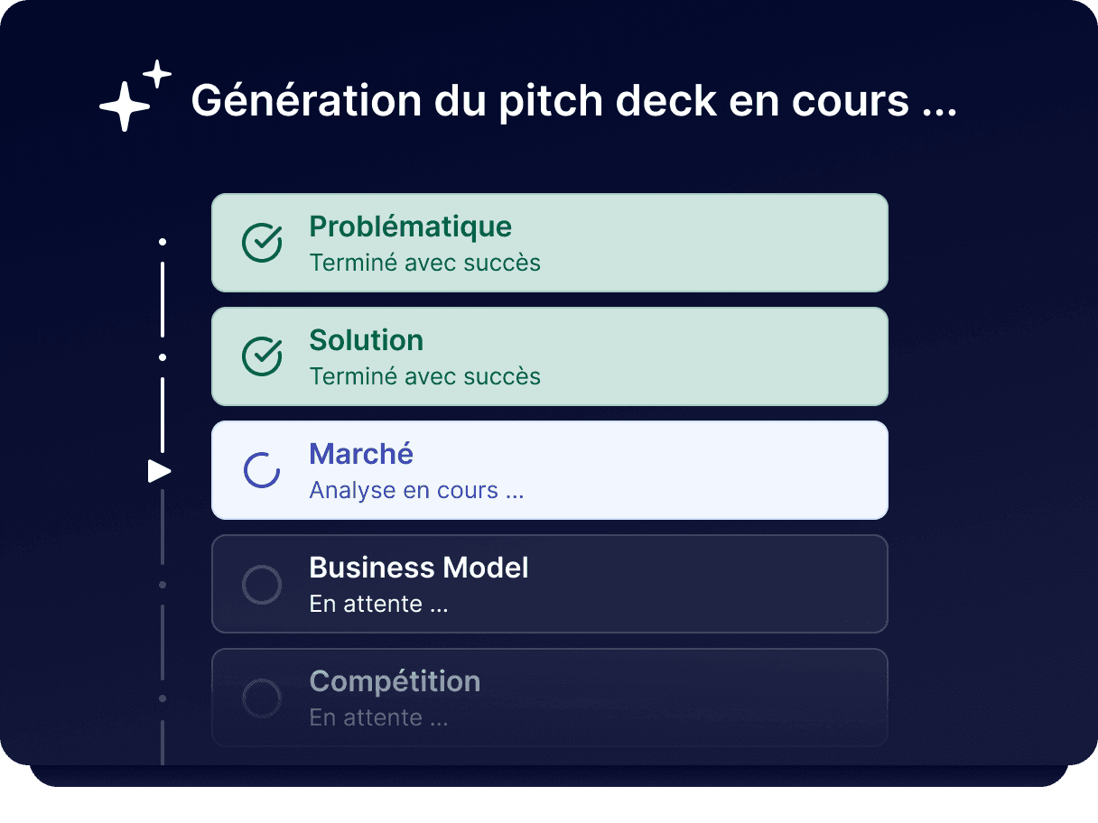 Pitch Deck structuré pour convaincre les investisseurs